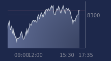 Graphique CAC-40 FR0003500008