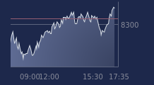 Graphique CAC-40 FR0003500008