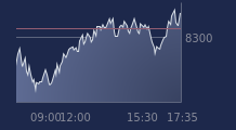 Graphique CAC-40 FR0003500008