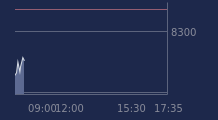 Graphique CAC-40 FR0003500008