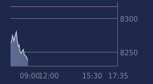 Graphique CAC-40 FR0003500008
