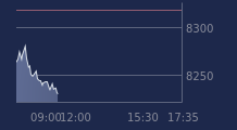 Graphique CAC-40 FR0003500008