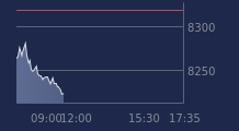 Graphique CAC-40 FR0003500008