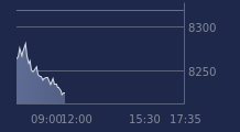 Graphique CAC-40 FR0003500008