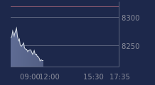 Graphique CAC-40 FR0003500008
