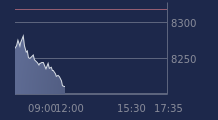 Graphique CAC-40 FR0003500008