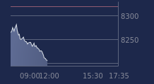Graphique CAC-40 FR0003500008