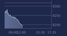Graphique CAC-40 FR0003500008