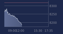 Graphique CAC-40 FR0003500008