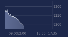 Graphique CAC-40 FR0003500008