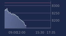 Graphique CAC-40 FR0003500008