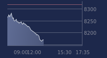 Graphique CAC-40 FR0003500008