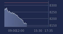 Graphique CAC-40 FR0003500008