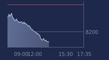 Graphique CAC-40 FR0003500008