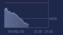 Graphique CAC-40 FR0003500008