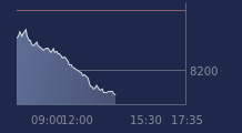 Graphique CAC-40 FR0003500008