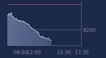 Graphique CAC-40 FR0003500008