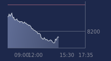 Graphique CAC-40 FR0003500008