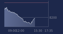 Graphique CAC-40 FR0003500008