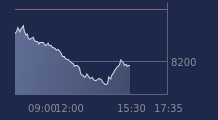 Graphique CAC-40 FR0003500008