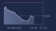 Graphique CAC-40 FR0003500008
