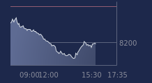 Graphique CAC-40 FR0003500008