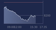 Graphique CAC-40 FR0003500008