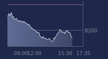 Graphique CAC-40 FR0003500008