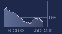 Graphique CAC-40 FR0003500008