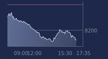 Graphique CAC-40 FR0003500008