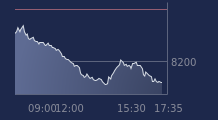 Graphique CAC-40 FR0003500008
