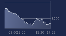Graphique CAC-40 FR0003500008