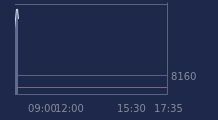 Graphique CAC-40 FR0003500008