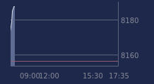 Graphique CAC-40 FR0003500008