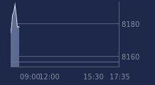 Graphique CAC-40 FR0003500008