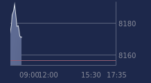 Graphique CAC-40 FR0003500008