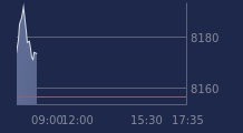 Graphique CAC-40 FR0003500008