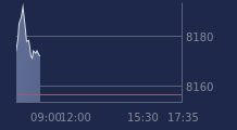 Graphique CAC-40 FR0003500008