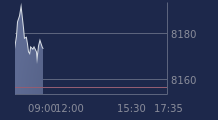 Graphique CAC-40 FR0003500008