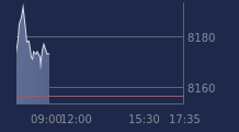 Graphique CAC-40 FR0003500008