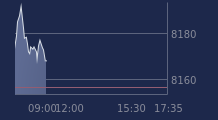 Graphique CAC-40 FR0003500008