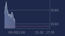Graphique CAC-40 FR0003500008