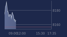 Graphique CAC-40 FR0003500008