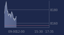 Graphique CAC-40 FR0003500008