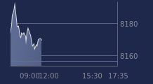 Graphique CAC-40 FR0003500008