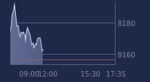Graphique CAC-40 FR0003500008