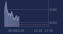 Graphique CAC-40 FR0003500008
