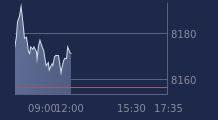 Graphique CAC-40 FR0003500008