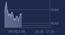 Graphique CAC-40 FR0003500008