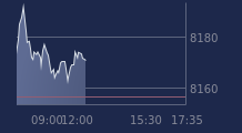 Graphique CAC-40 FR0003500008